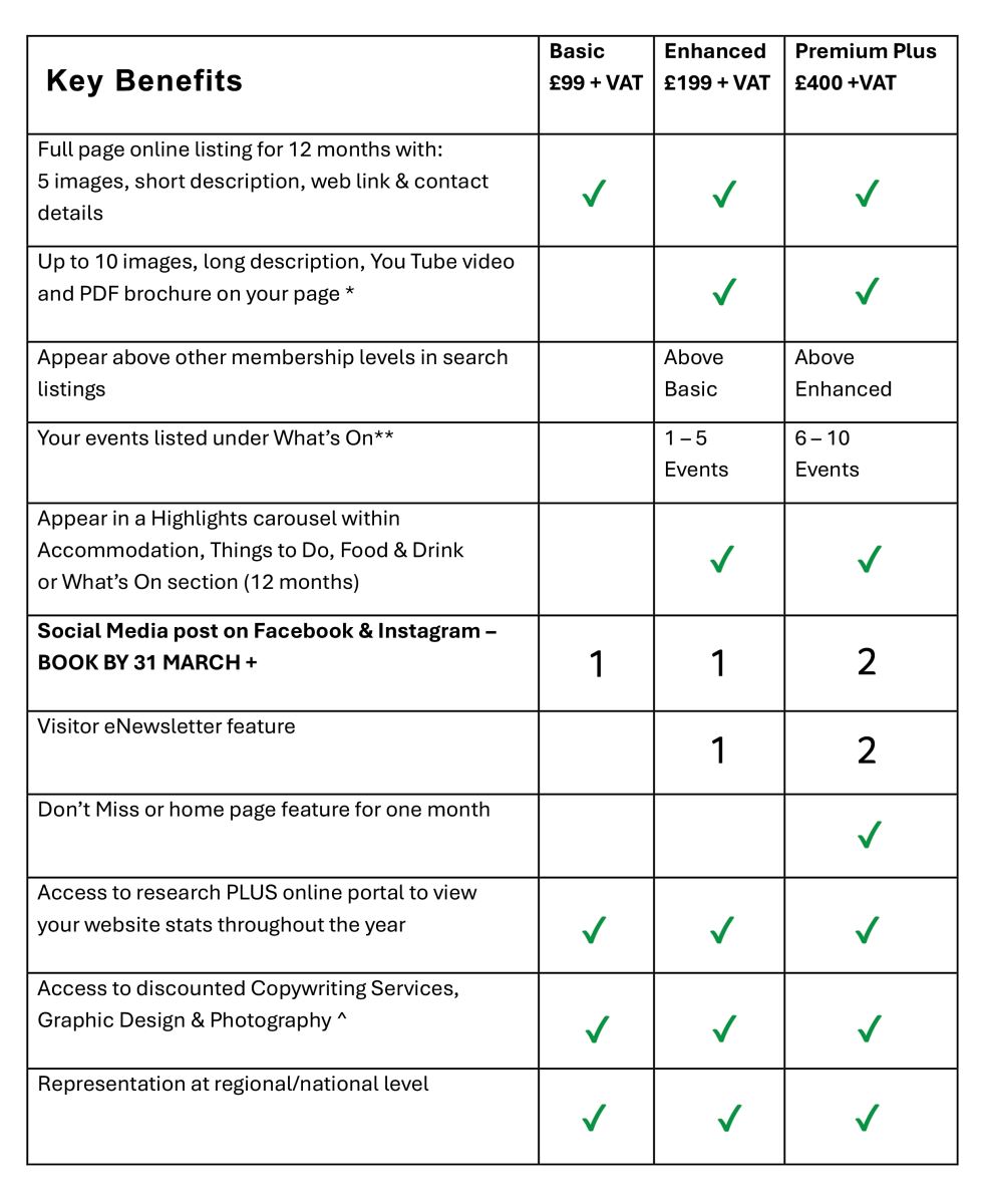 Membership benefits